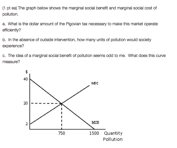 What Does Marginal Social Benefit Mean