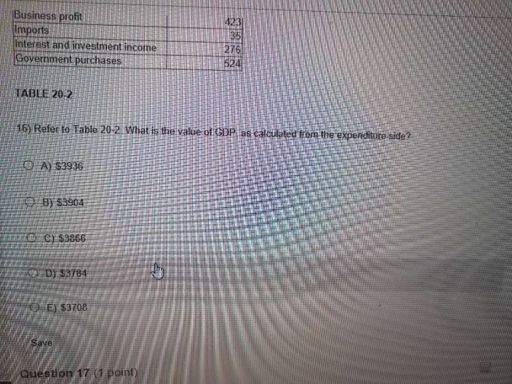 Solved Question 16 (1 point) The table below includes data | Chegg.com