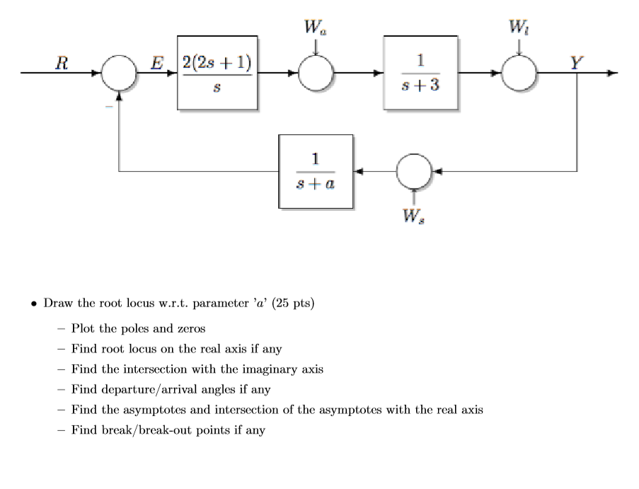 Solved Draw the root locus w.r.t. parameter 'a' Plot the | Chegg.com