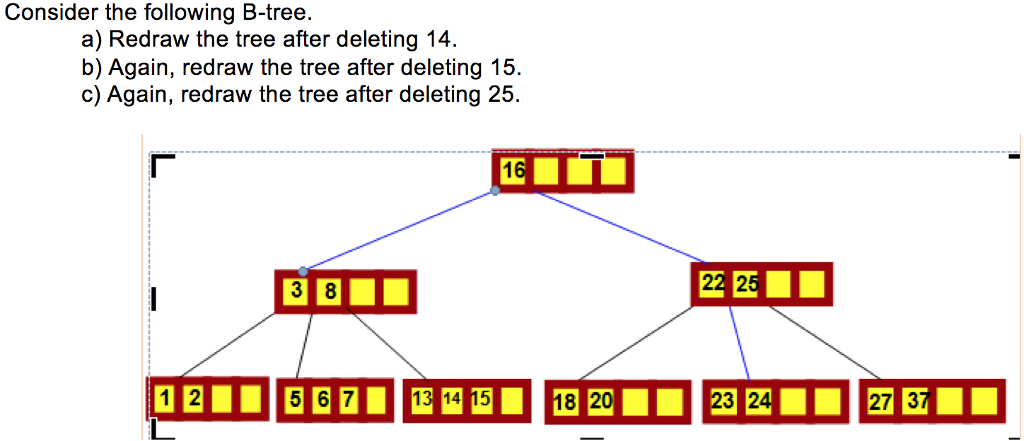 Solved Consider The Following B-tree. A) Redraw The Tree | Chegg.com