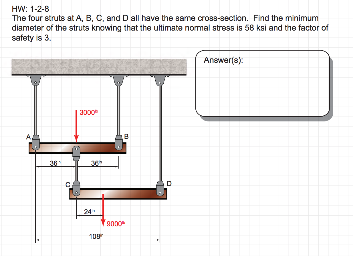 Solved The Four Struts At A, B, C, And D All Have The Same | Chegg.com