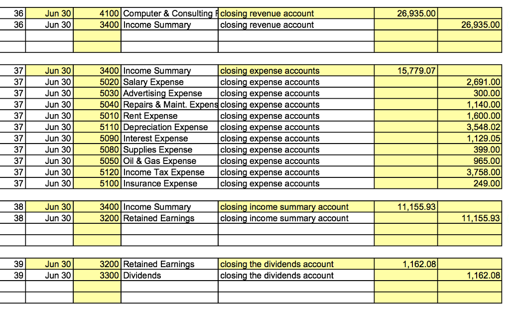 Solved Help!!! My number 29,32,34 and 35 are wrong and I | Chegg.com