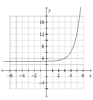 Solved Question | Chegg.com