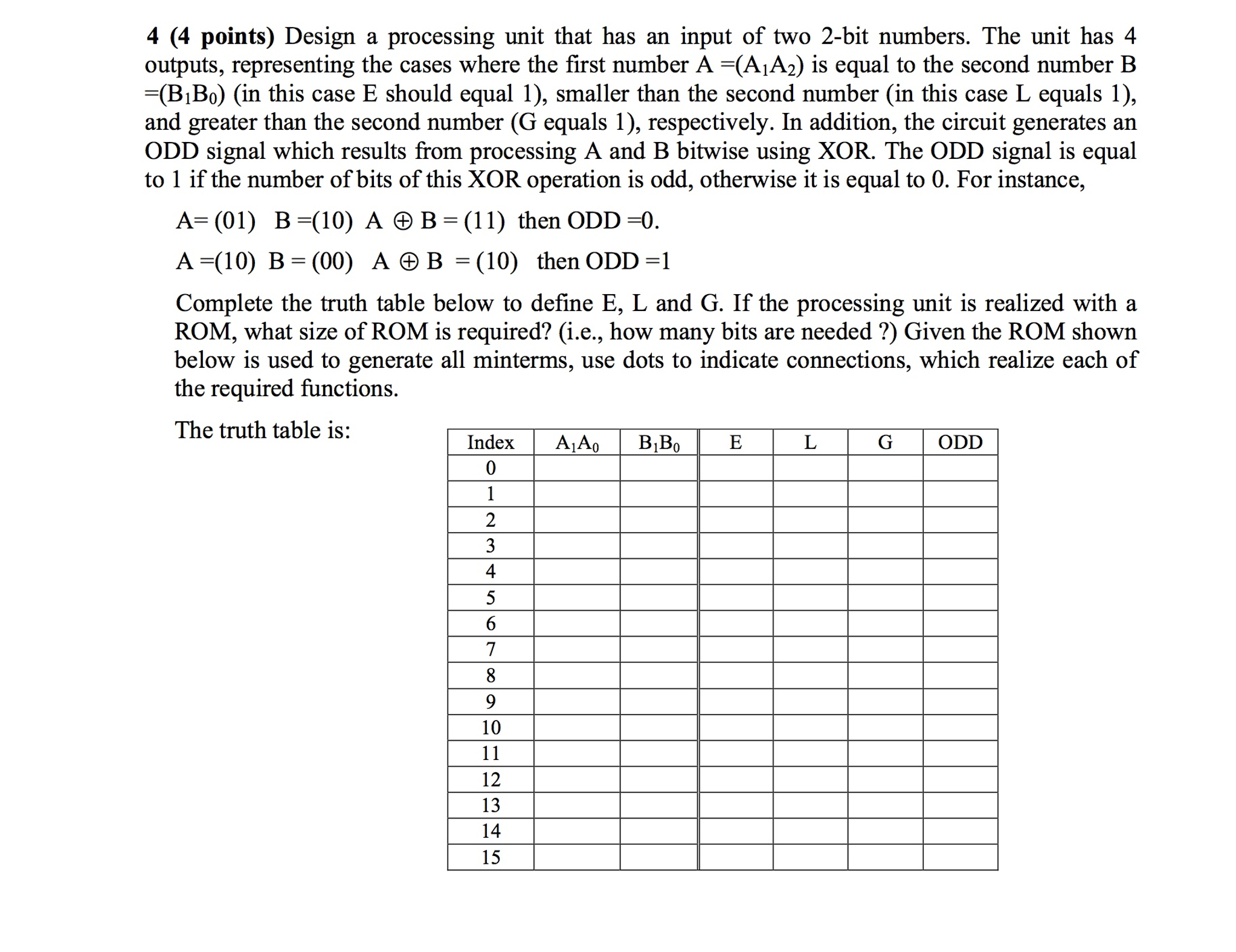 Solved Design a processing unit that has an input of two | Chegg.com