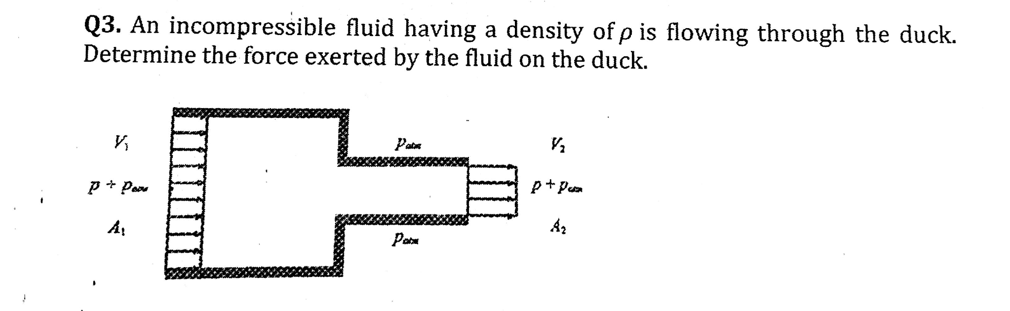 Solved An incompressible fluid having a density of ? | Chegg.com