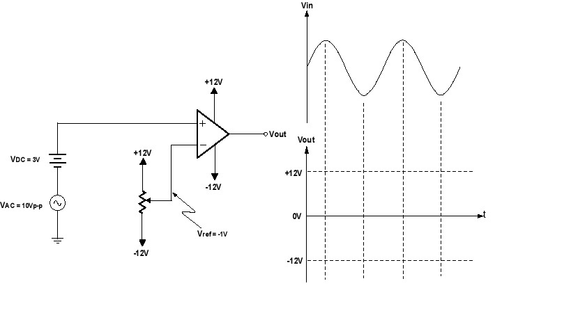 Q.1 Carefully sketch the output waveform in the graph | Chegg.com