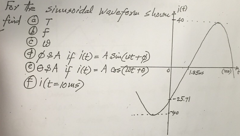 Solved For The Sinusoidal Wave For W Shown Find T F W Phi Chegg solved-for-the-sinusoidal-wave-for-w-shown-find-t-f-w-phi-chegg