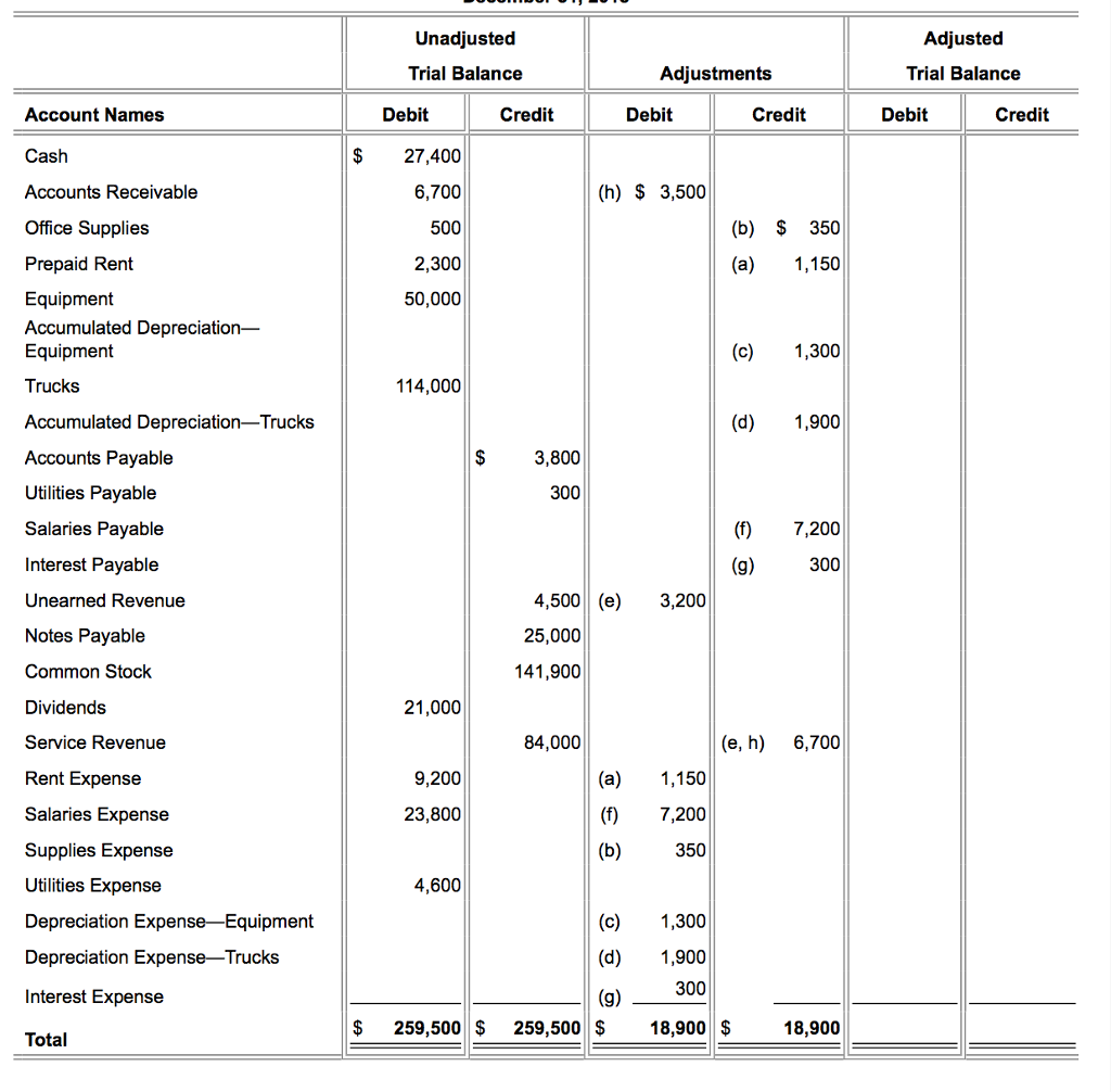 Solved Unadjusted Adjusted Trial Balance Adjustments Trial 