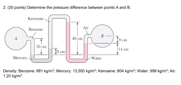 Solved Determine the pressure difference between points A | Chegg.com
