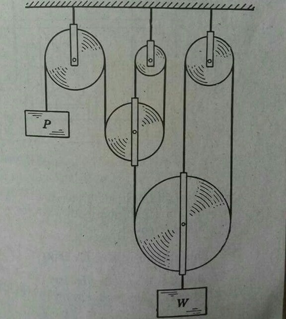 Solved For the system of pulleys shown in the figure,