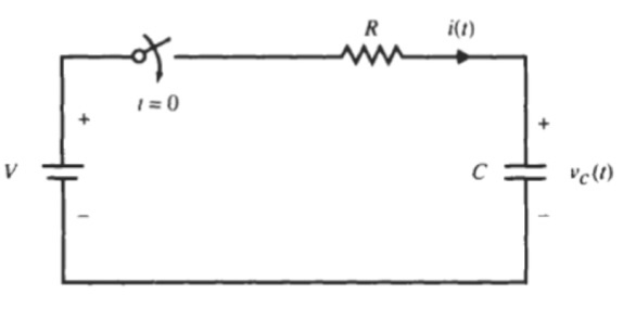 Solved For the RC circuit shown below, the switch is closed | Chegg.com