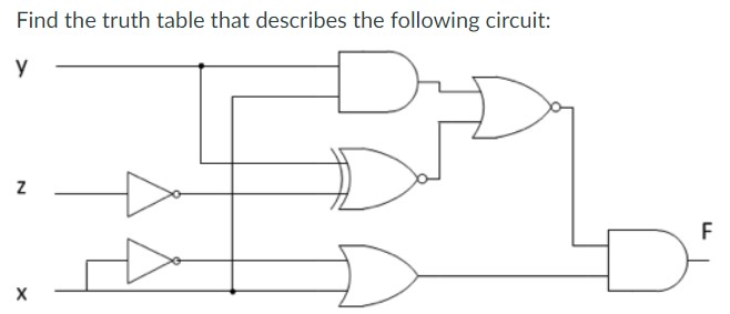 Solved Find the truth table that describes the following | Chegg.com