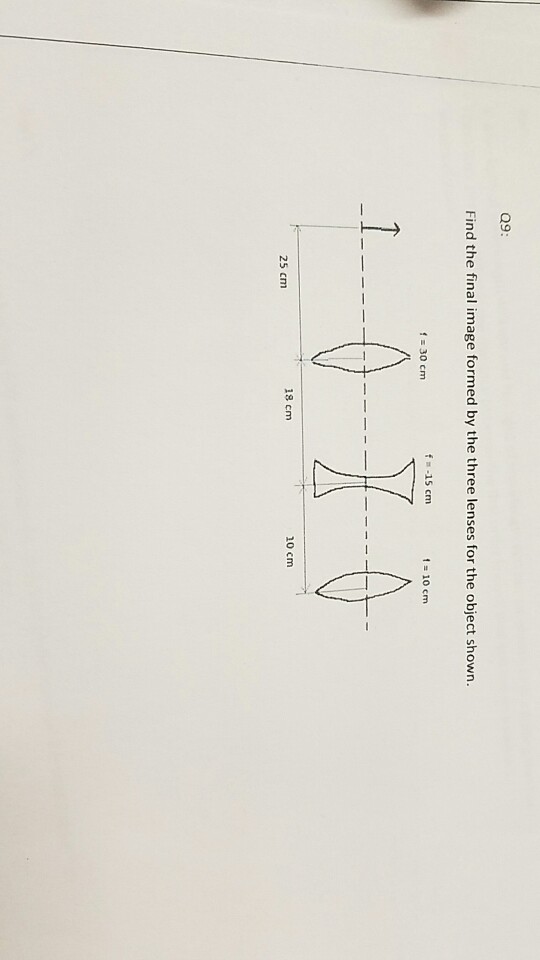 Solved Find the final image formed by the three lenses for | Chegg.com