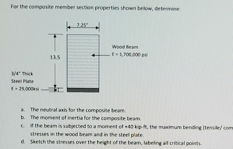 Solved For the composite member section properties shown | Chegg.com