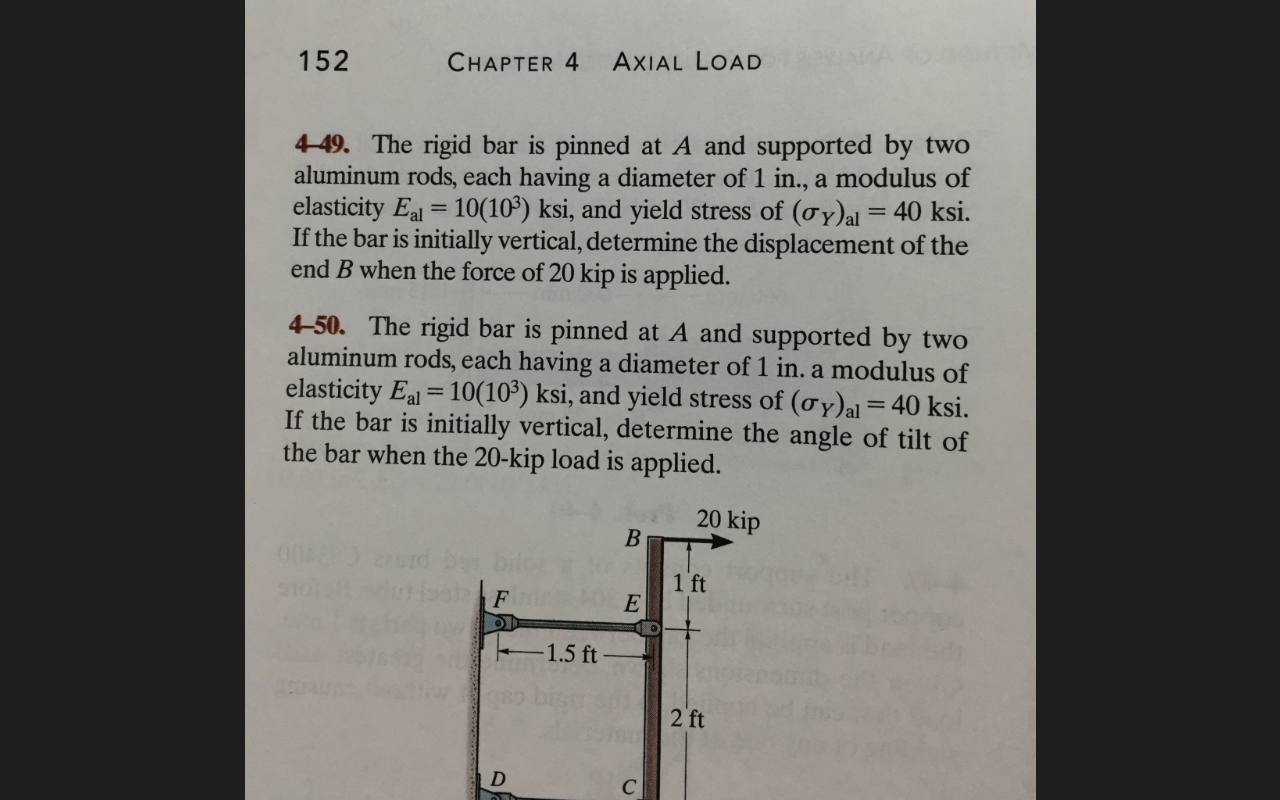 Solved The Rigid Bar Is Pinned At A And Supported By Two