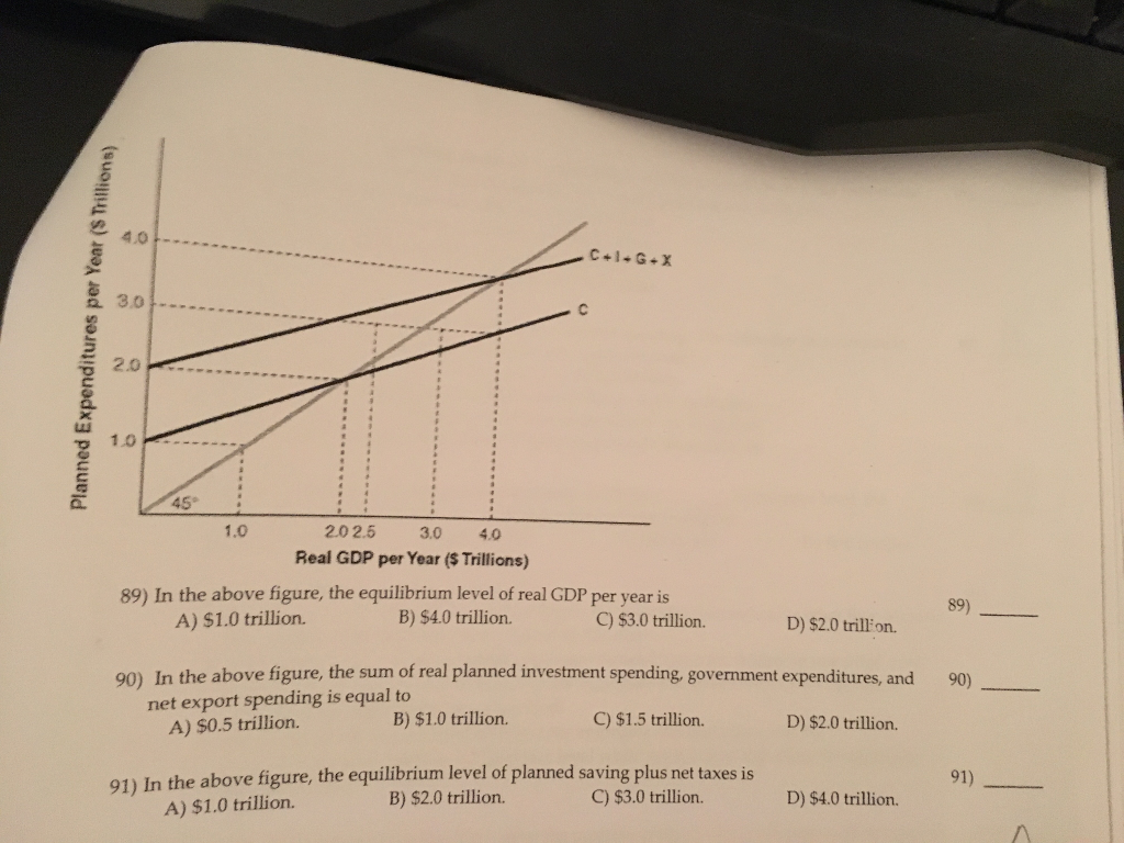 question-in-the-above-figure-the-equilibrium-level-of-real-gdp-per