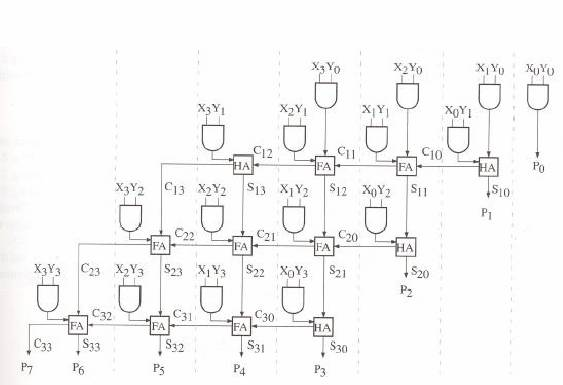 longest signal path four bit or longest signal path four bit or