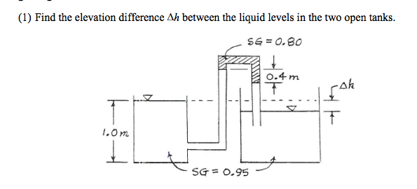 an inverted open tank is held in place by a force r as shown in figure