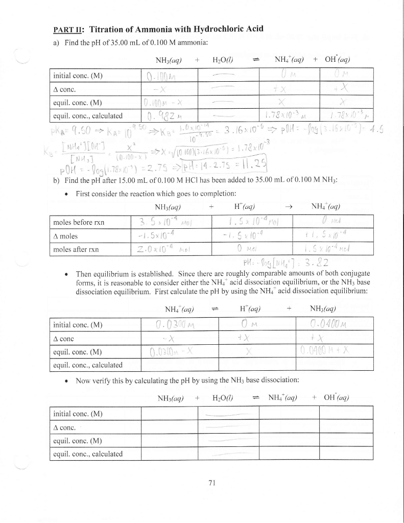 Solved PART IITitration of Ammonia with Hydrochloric Acid