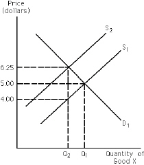 Solved Answer the following. 1A.) Refer to Exhibit | Chegg.com