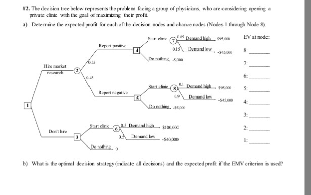 Solved The decision tree below represents the problem facing | Chegg.com