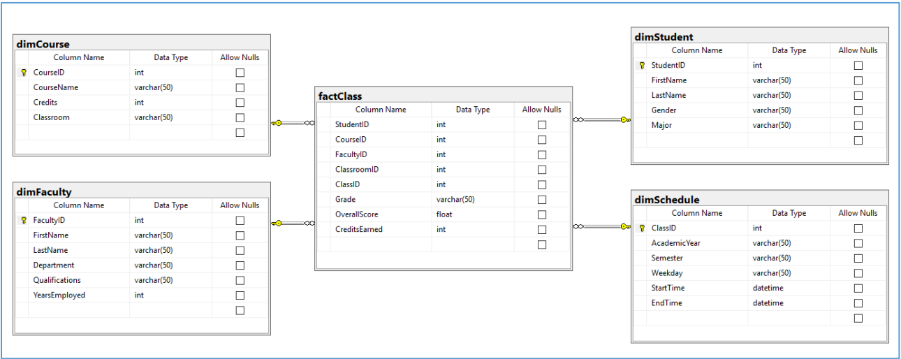 Consider the following Star Schema: This star | Chegg.com