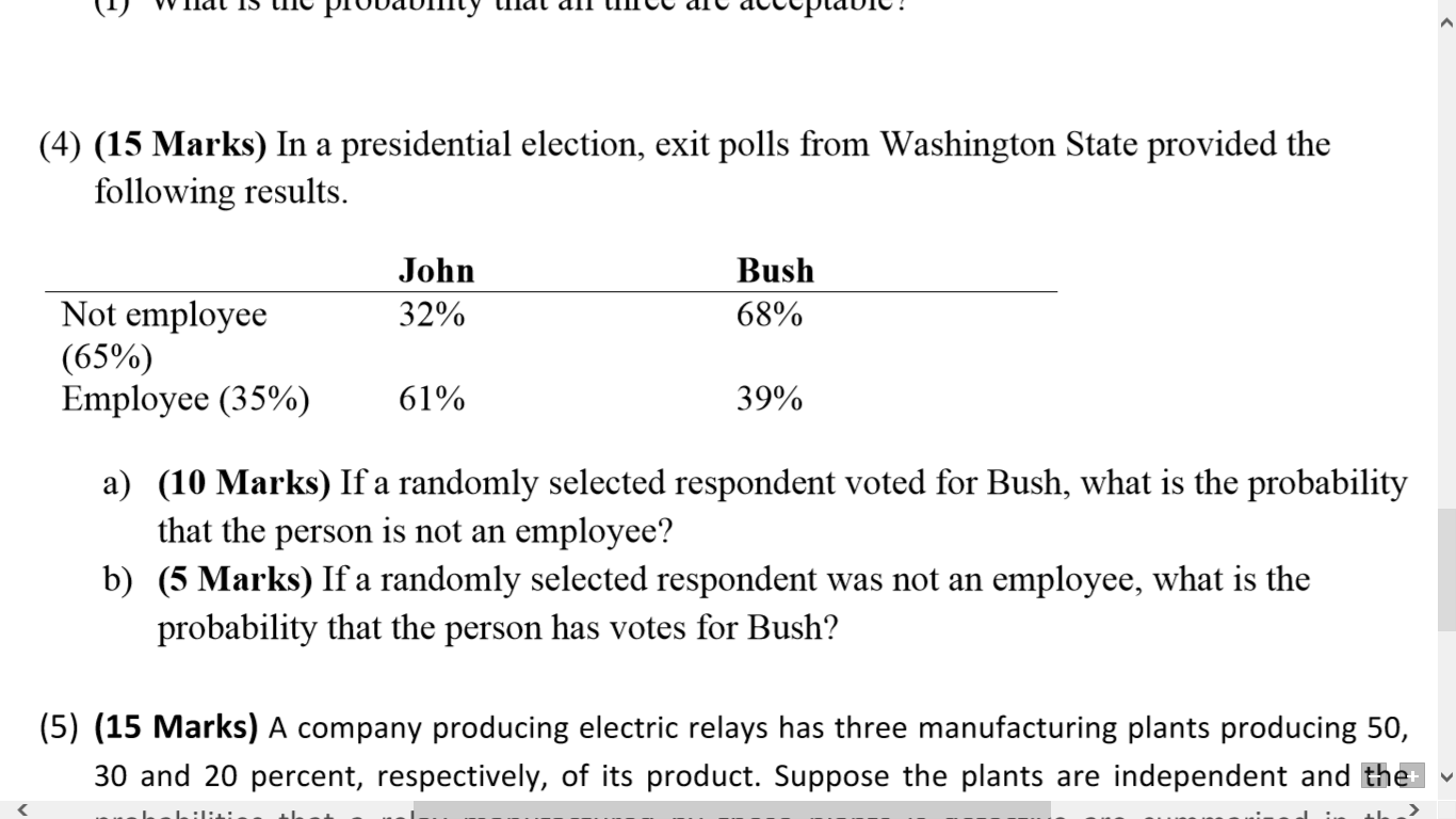 Solved In A Presidential Election, Exit Polls From | Chegg.com