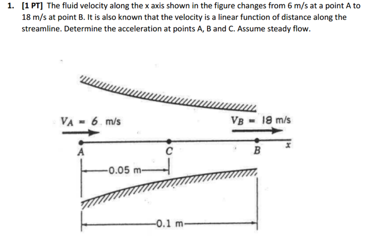 Solved The fluid velocity along the x axis shown in the | Chegg.com
