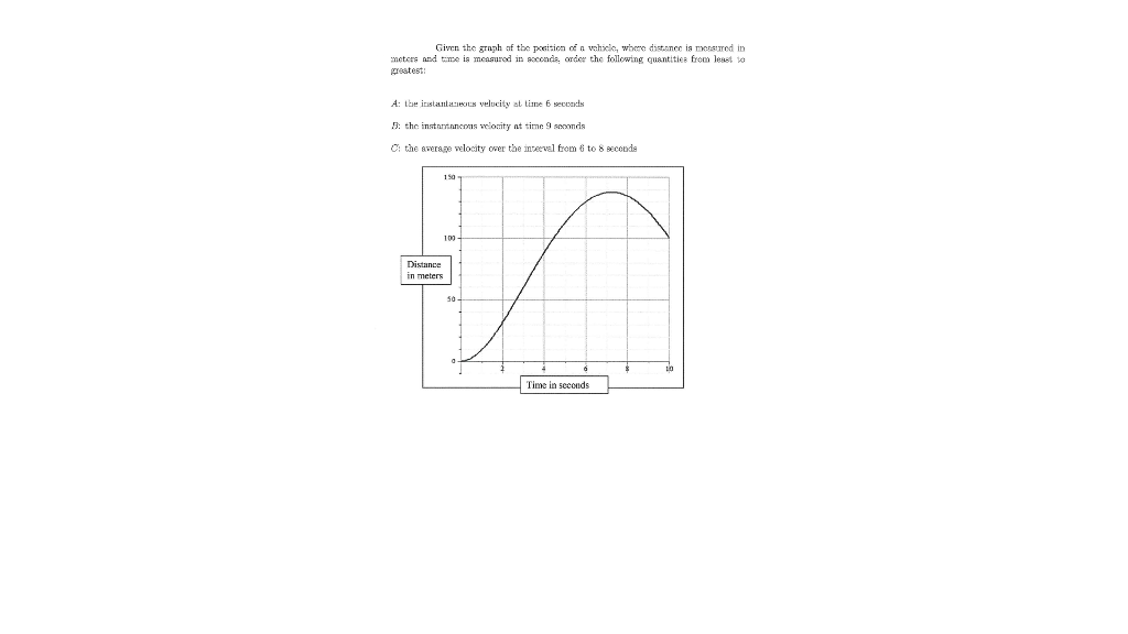 solved-given-that-the-graph-of-the-position-if-a-vehicle-chegg