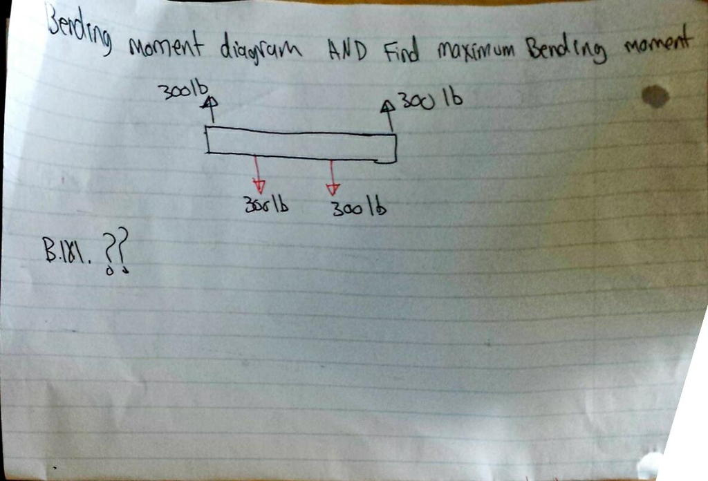 Solved Bending Moment Diagraph And Find Maximum Bending | Chegg.com