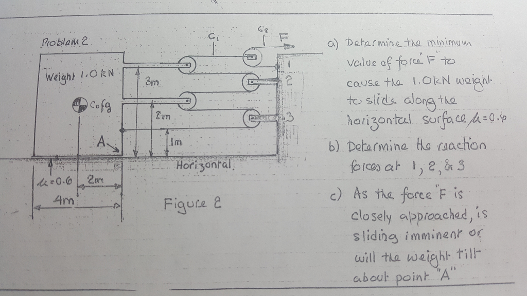 solved-determine-the-minimum-value-of-force-f-to-cause-chegg