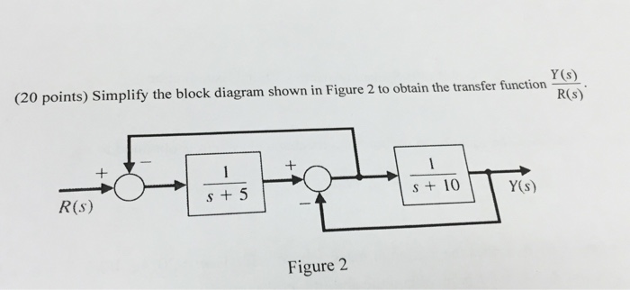 Solved Simplify the block diagram shown in Figure 2 to | Chegg.com