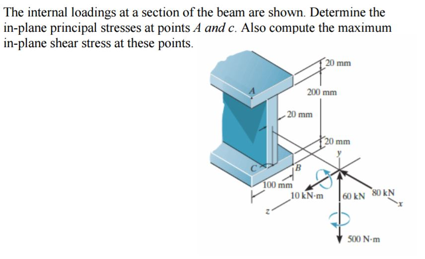 Solved The internal loadings at a section of the beam are | Chegg.com