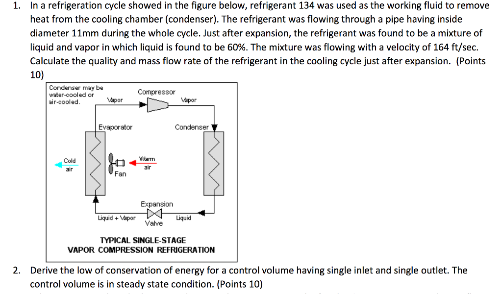 Solved 1. In a refrigeration cycle showed in the figure