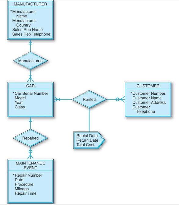 Solved MANUFACTURER *Manufacturer Name Manufacturer Country | Chegg.com