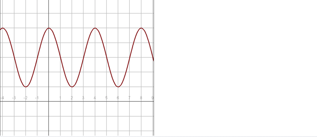 Solved If we use the point (2,1) as our starting point to | Chegg.com