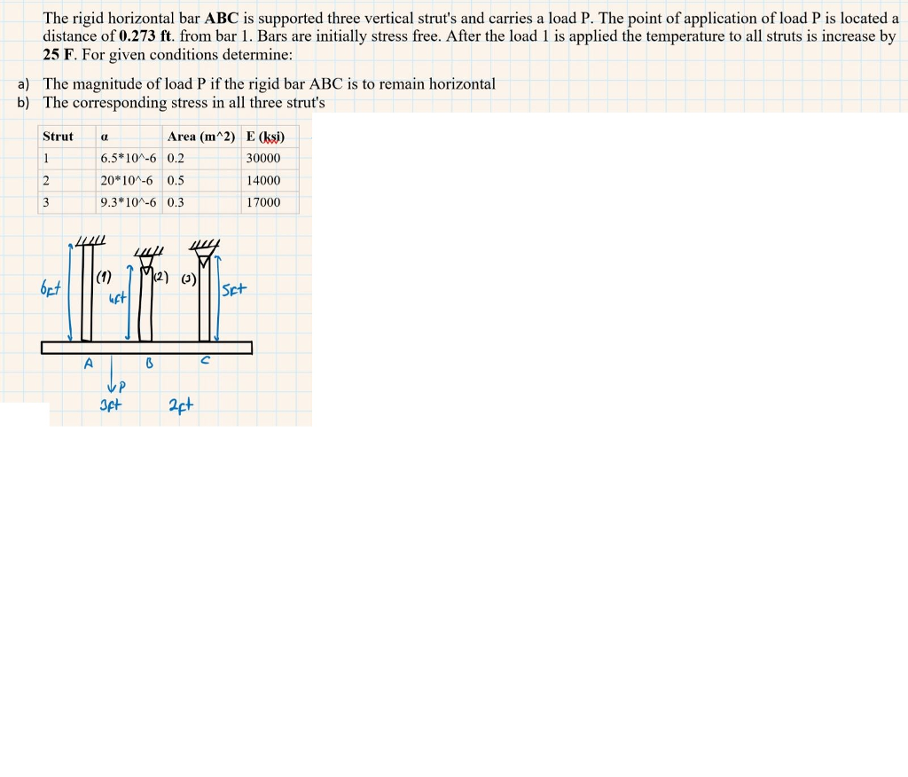 Solved The rigid horizontal bar ABC is supported three | Chegg.com