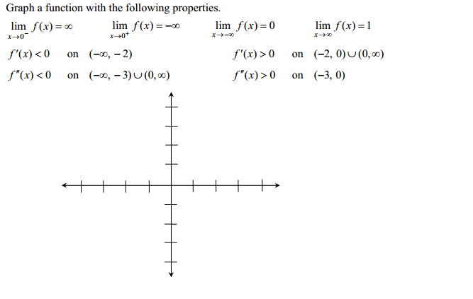 Solved Graph a function with the following properties. | Chegg.com
