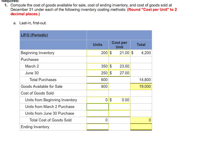 Solved Scrappers Supplies tracks the number of units