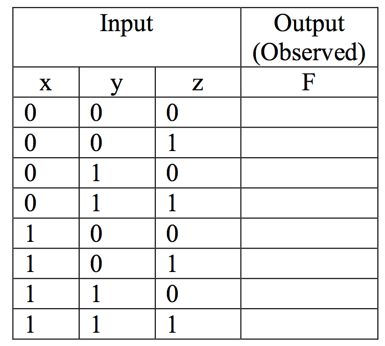 Solved TTL Digital Logic Design Problem (2) 74LS08 IC A. | Chegg.com