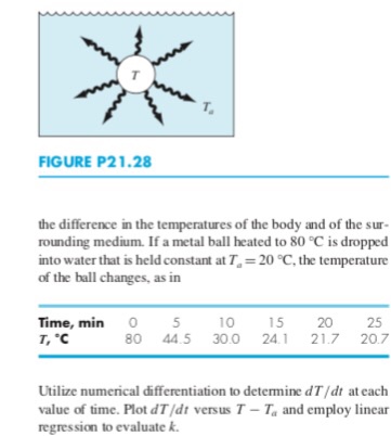 Solved 21.28 The rate of cooling of a body (Fig. P21.28 can | Chegg.com