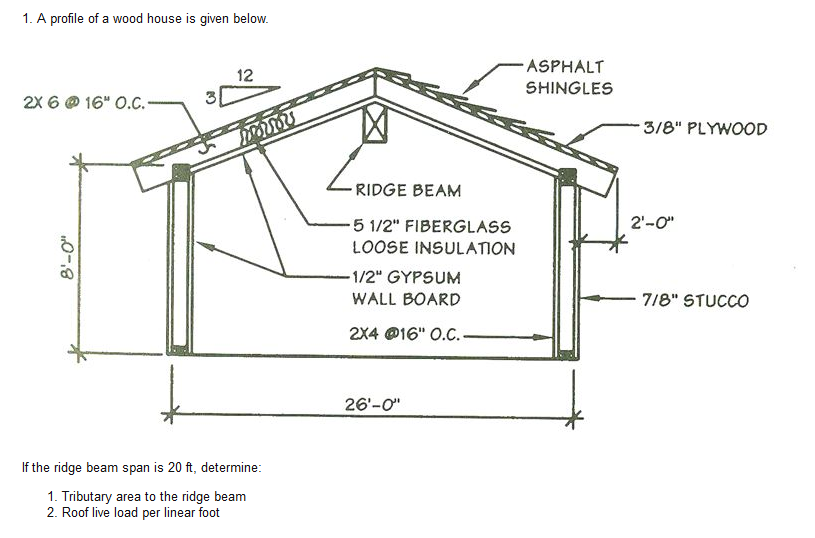 Solved 1. A profile of a wood house is given below. ASPHALT | Chegg.com