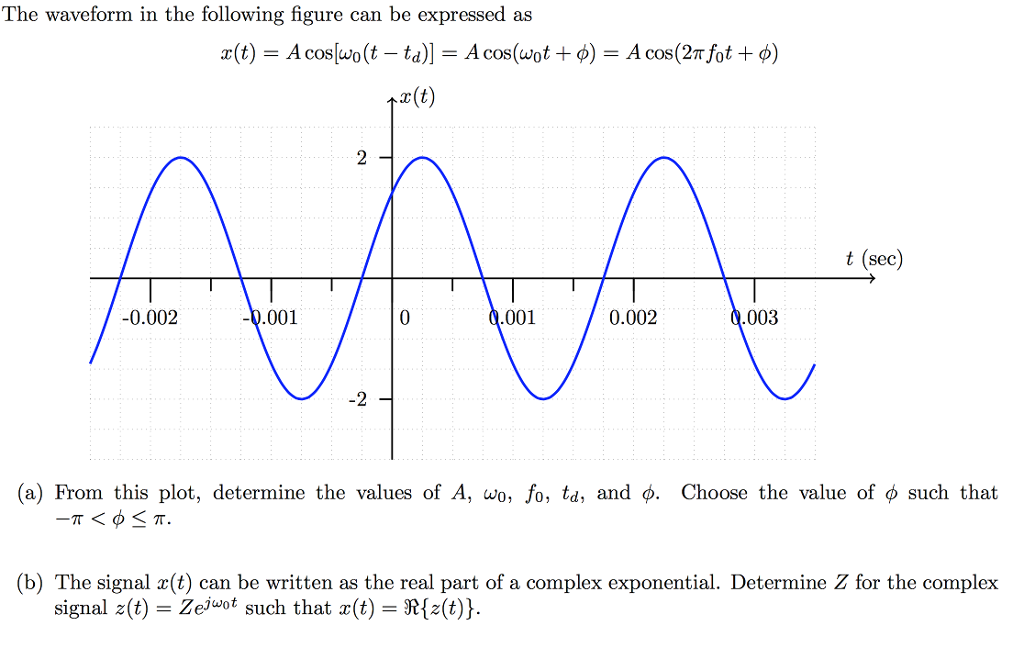 solved-the-waveform-in-the-following-figure-can-be-expressed-chegg