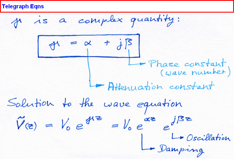 Solved Please help me understanding phasors and how it