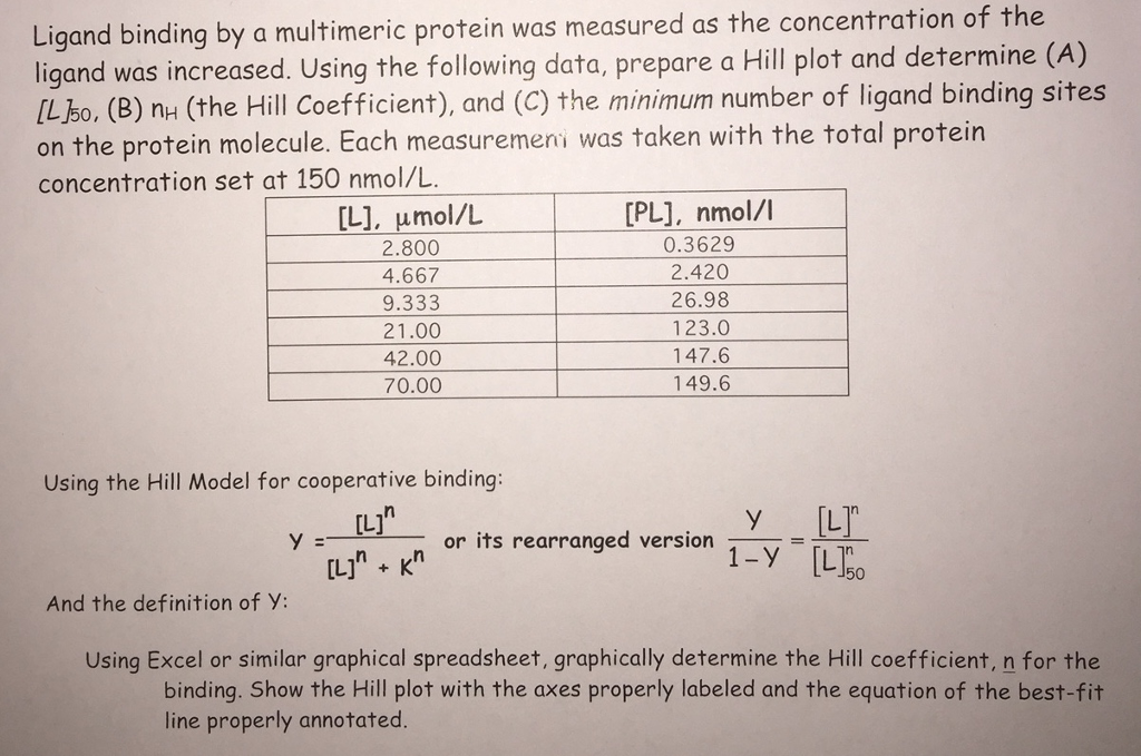 Solved Ligand binding by a multimeric protein was measured | Chegg.com