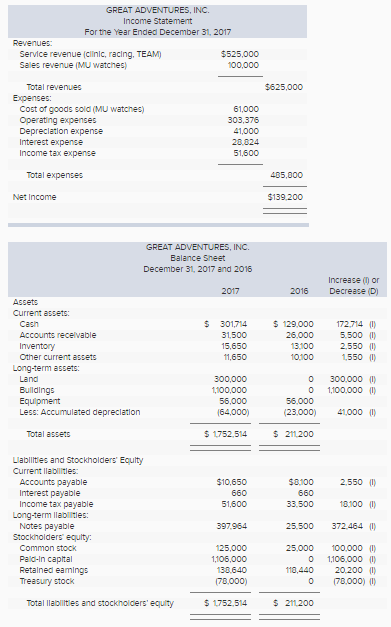 Inc financial statements on sale 2017