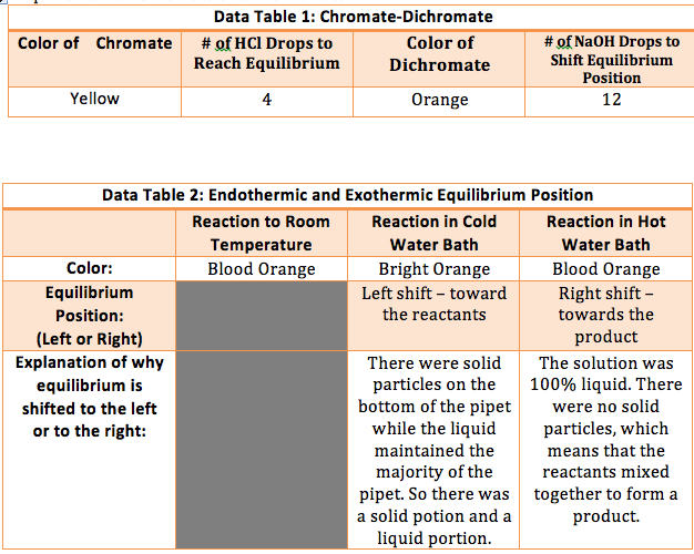 Solved Use your results to determine if the forward reaction | Chegg.com