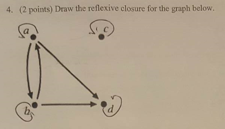 Solved Draw the reflexive closure for the graph below. | Chegg.com