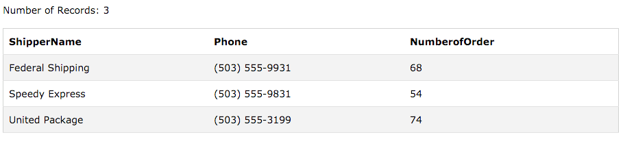 Shipper Table Example Solved In this section, you will have to create a query | Chegg.com