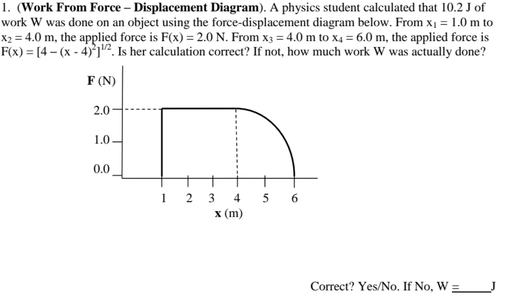 Solved 1. (Work From Force Displacement Diagram). A